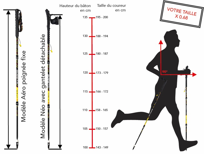 Guide de taille des bâtons de trail Guidetti